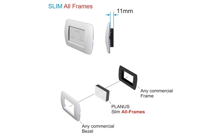 Planus - Kit - "Slim, All-Frames" COntrol Panels